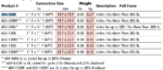 Especificaciones de breakaway OPW 66V-0300