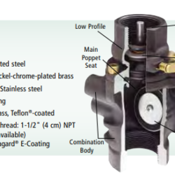 Diagrama Interno Shutoff